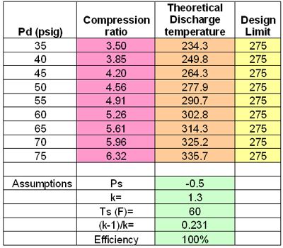 02 monte carlo compression test|Compression Ratio vs. PSI .